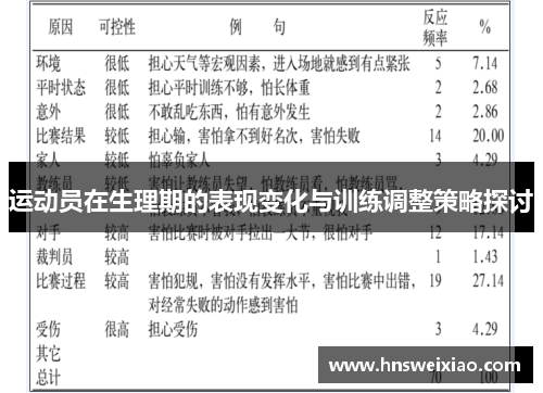 运动员在生理期的表现变化与训练调整策略探讨