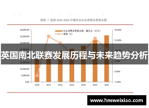 英国南北联赛发展历程与未来趋势分析