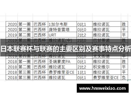 日本联赛杯与联赛的主要区别及赛事特点分析